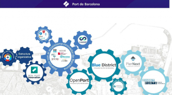 el port de barcelona valida su plan de innovación